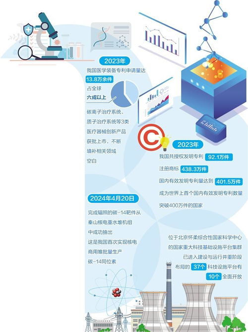 科研重器賦能產業(yè)升級 市場調查驅動經濟社會高質量發(fā)展