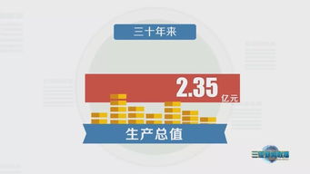 碧海藍天的華麗轉(zhuǎn)身——三亞經(jīng)濟社會發(fā)展與市場生態(tài)變遷調(diào)查