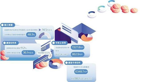 金融活水潤澤“小生意” 市場調(diào)查與賦能路徑探析